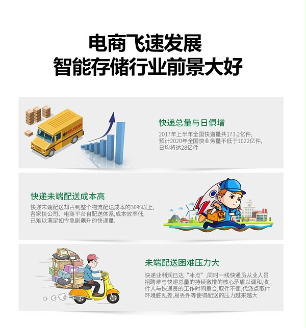 快遞柜網站_08