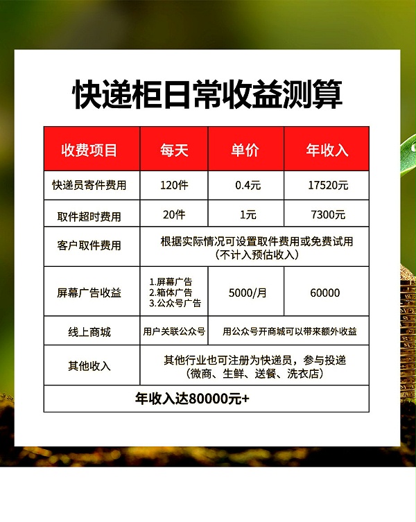 智能快遞柜網站_10
