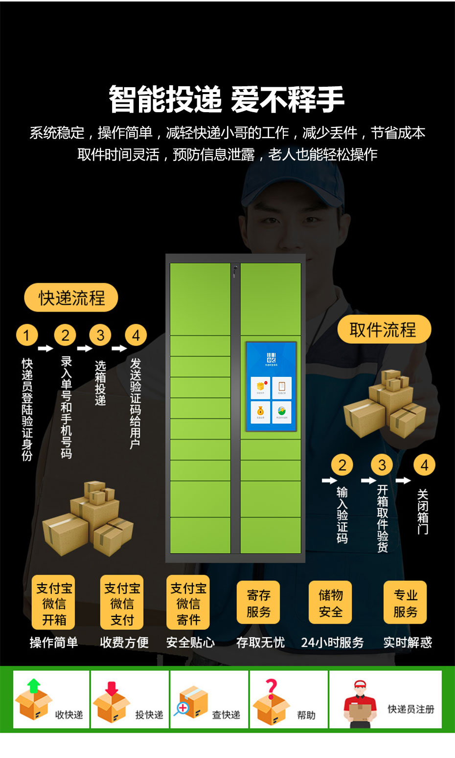 快遞柜