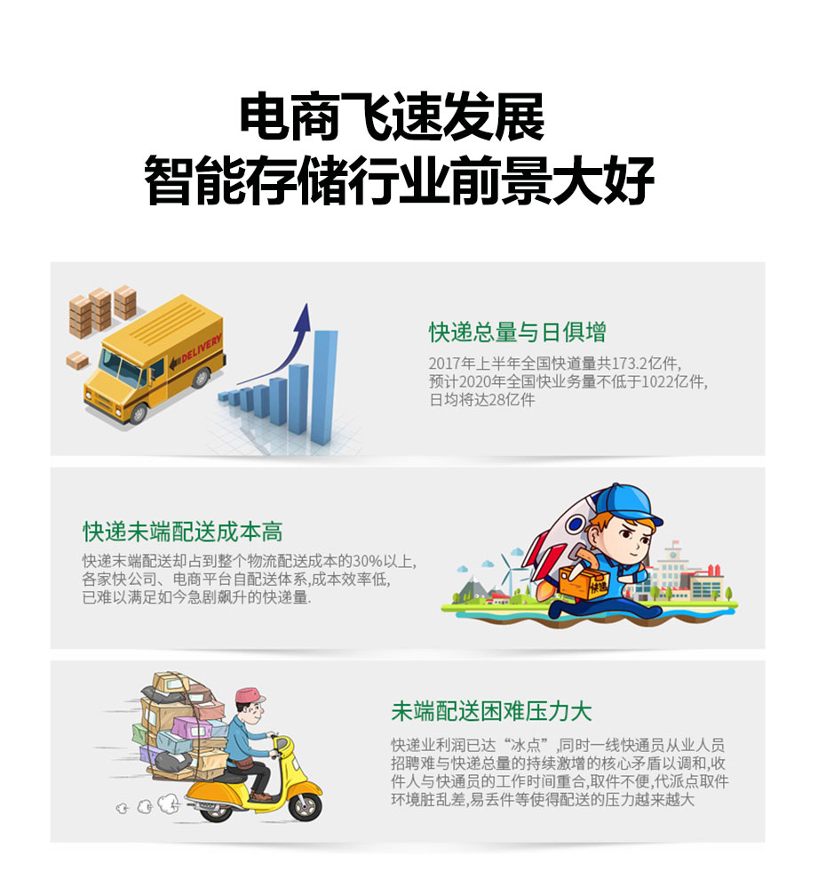 快遞柜